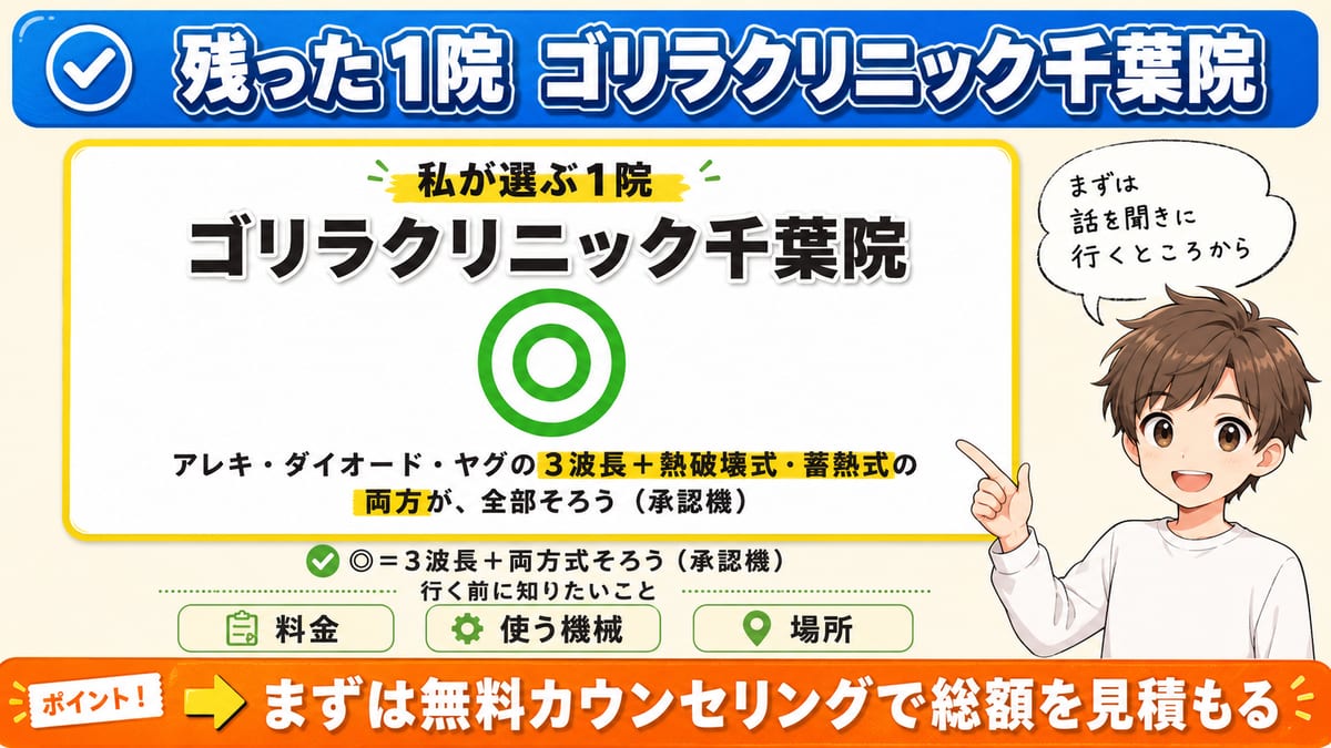 千葉で残ったゴリラクリニック千葉院を本命に、料金・使う機械・場所を詳しく見るとまとめた図