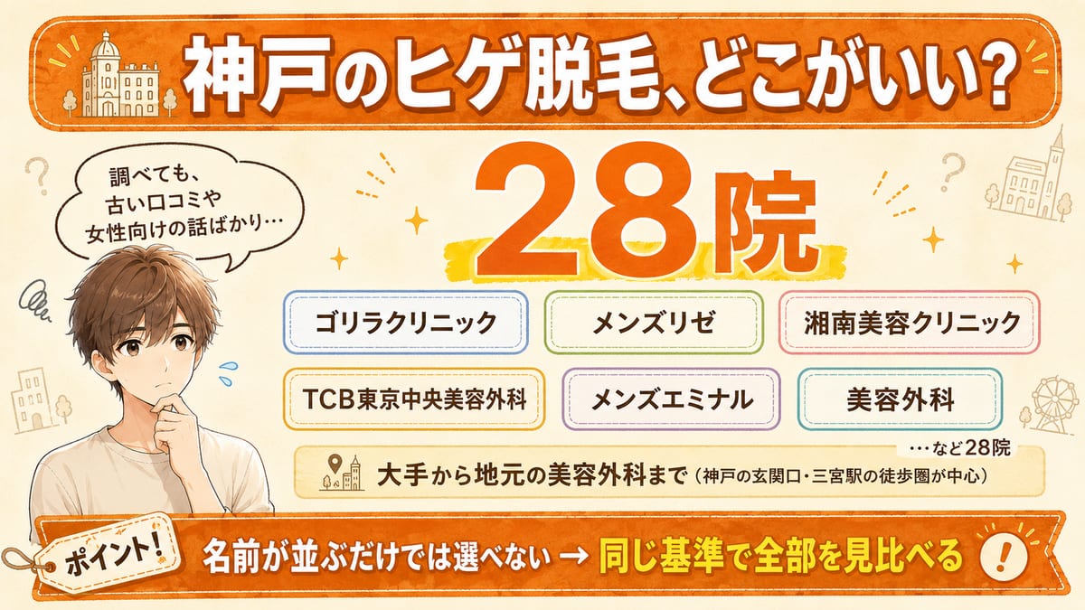 三宮を中心に神戸のヒゲ脱毛クリニック28院が集まり、名前だけでは選べないことを示す図