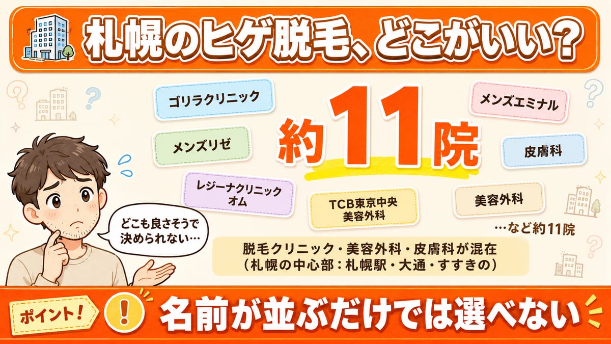 札幌でヒゲの医療レーザー脱毛ができる院がゴリラやメンズリゼなど約11院あり、名前だけでは選べないことを示す図