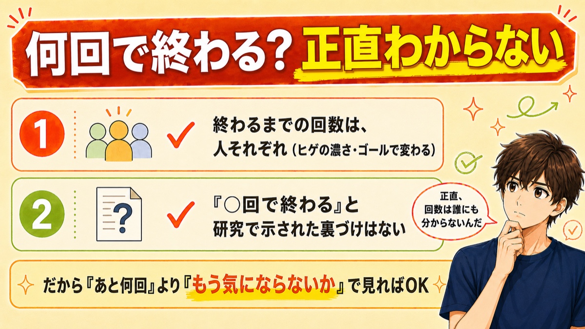 ヒゲ脱毛が何回で終わるかは分からない、その理由2つ(人それぞれ・研究の裏づけがない)をまとめた図