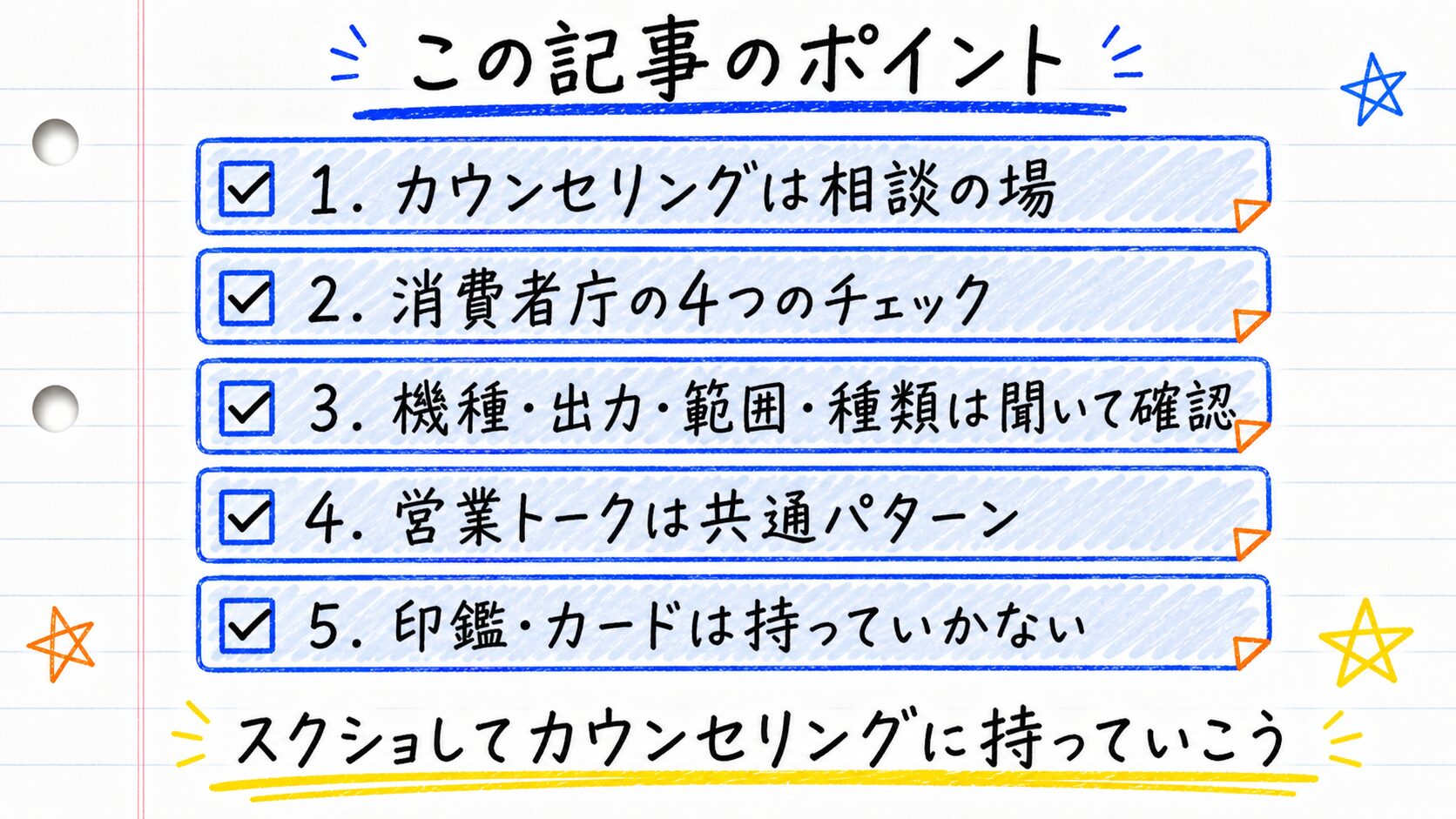 この記事のポイント5つをチェックリスト形式で示すノート風の図解。1.カウンセリングは相談の場、2.消費者庁の4つのチェック、3.機種・出力・範囲・種類は聞いて確認、4.営業トークは共通パターン、5.印鑑・カードは持っていかない。下部キャプション：スクショしてカウンセリングに持っていこう